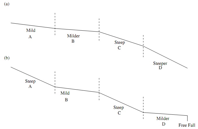 normal-and-critical-depth-lines-civil-engineering